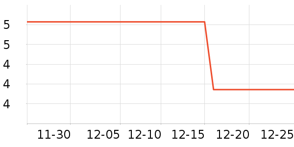 ���ҿ����Ź�������ʷ�۸�