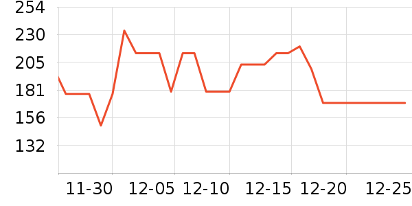 �ز��˶�Ь��ʷ�۸�