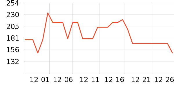 �ز��˶�Ь��ʷ�۸�