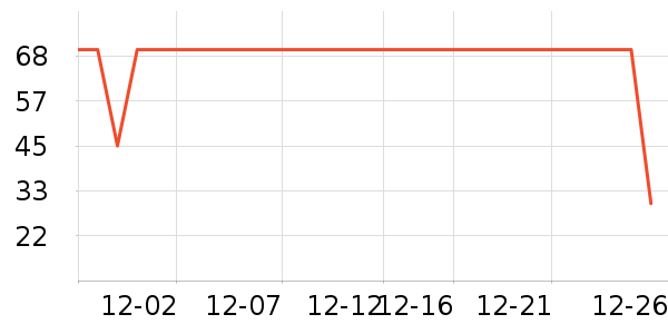 ��ά˹������ʷ�۸�