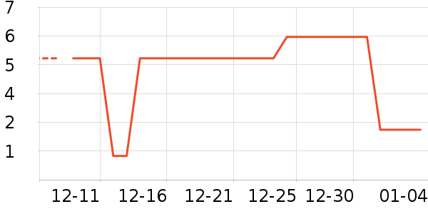 ����Ʒ�Ʊ���/ˮ��/ˮ����ʷ�۸�