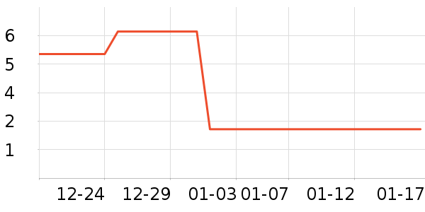 ����Ʒ�Ʊ���/ˮ��/ˮ����ʷ�۸�