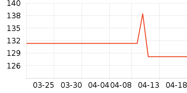 ���հڼ���ʷ�۸�