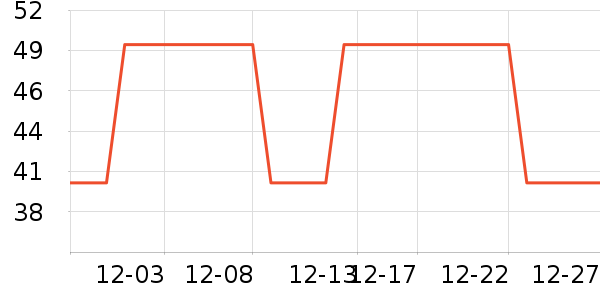 ��ľ����������Ʒ��ʷ�۸�