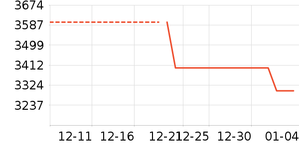 ��ҫ�ֻ���ʷ�۸�