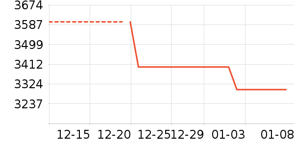 ��ҫ�ֻ���ʷ�۸�