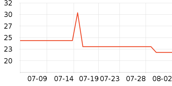 ����ɽҶ������ȡ����ʷ�۸�