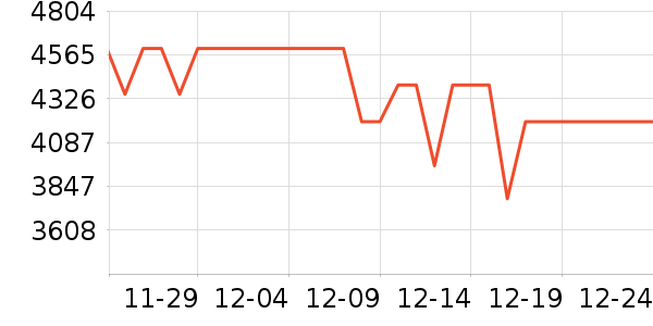 OPPO�ֻ���ʷ�۸�