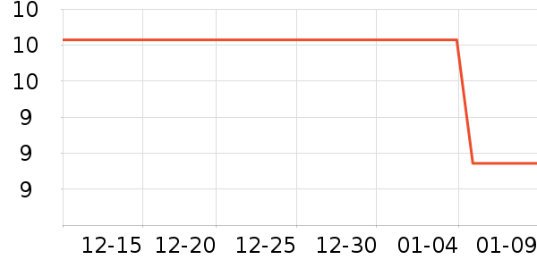 ��ζ����/������ʷ�۸�