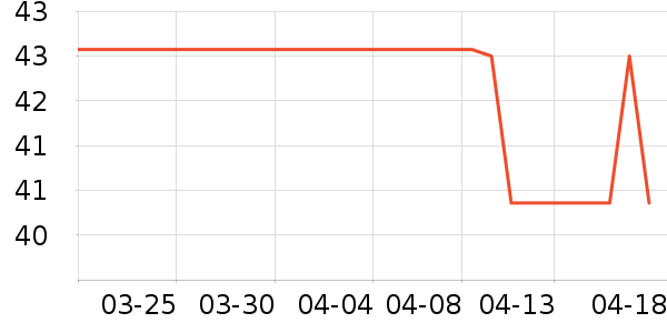 ����Ʒ�ƴ洢����ʷ�۸�