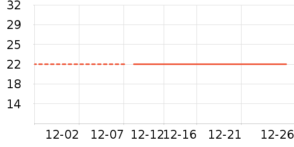 ����Ȥ��ͯ����/ͯ����ʷ�۸�