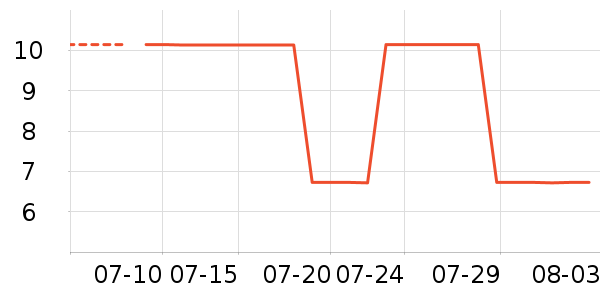 ����ѧ���ľ���ʷ�۸�