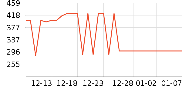 �ܴ���ʱ������/����/������ʷ�۸�