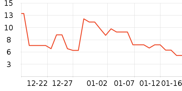 ����Ʒ��ƻ����ʷ�۸�