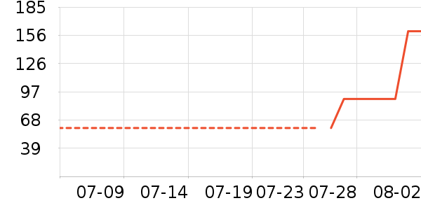 �����и�����/����ʷ�۸�