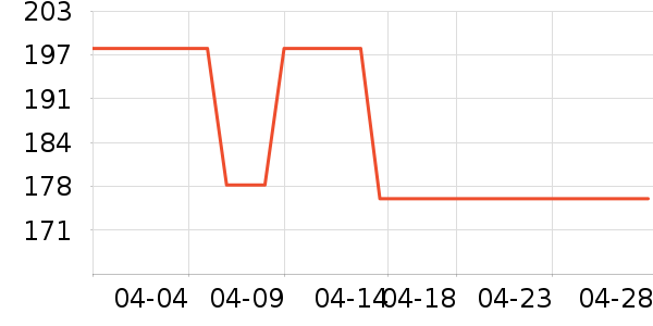 è��������װ��ʷ�۸�
