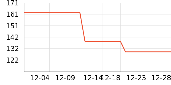 ��Ϊ����������ʷ�۸�