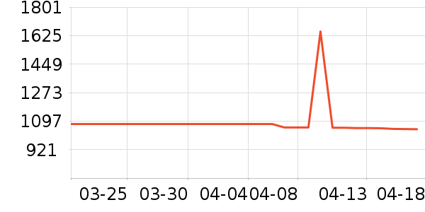 ޢ����������ʷ�۸�