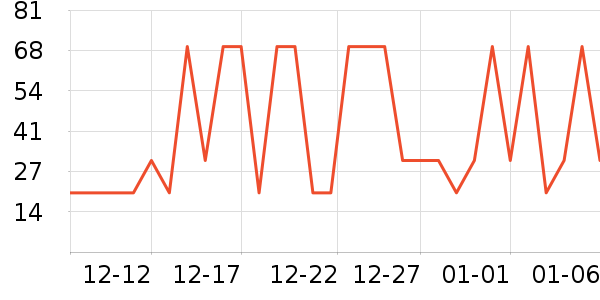 One's Member�ݵ���ʷ�۸�