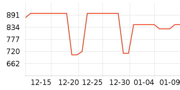 ����ϴ�»���ʷ�۸�