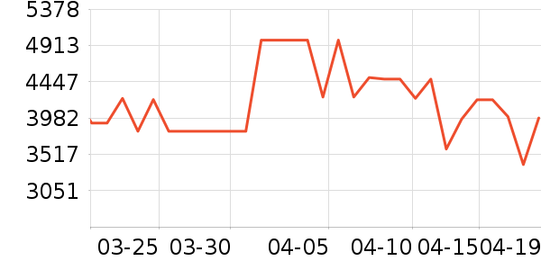 �׼�ϴ�����ʷ�۸�
