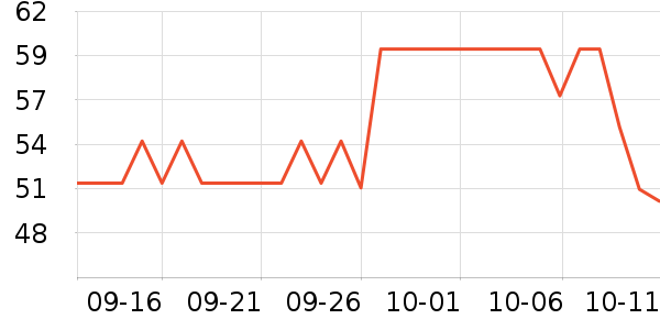 ���ϰ�ҩ������ʷ�۸�