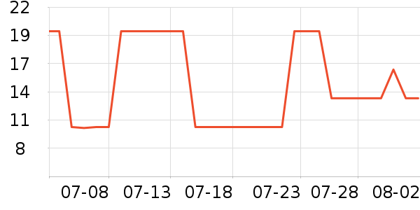 ������жױ��ʷ�۸�