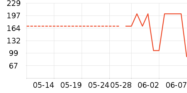 è�˴�Ʒ���� ��ʷ�۸�