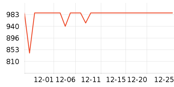 KTC��ʾ����ʷ�۸�