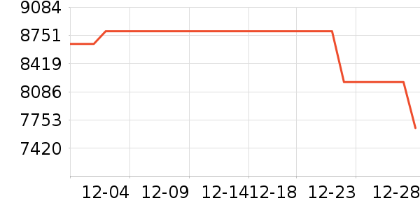 ��Ϊ�ֻ���ʷ�۸�