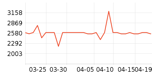 ϲ���Ŵ�����ʷ�۸�