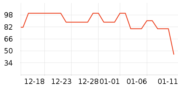 è��������ʷ�۸�