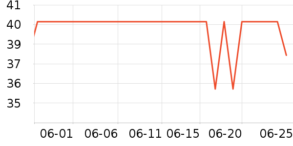 ά�������ֽ��ʷ�۸�