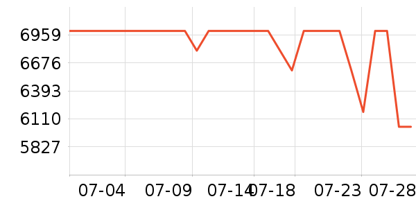 OPPO�ֻ���ʷ�۸�