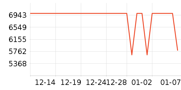 OPPO�ֻ���ʷ�۸�