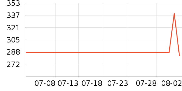 �����˶�������ʷ�۸�