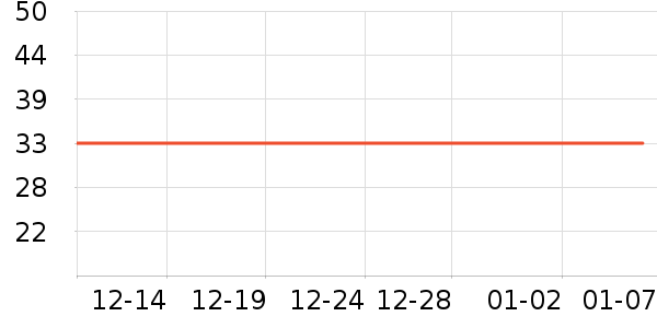 One's Member�����ʷ�۸�