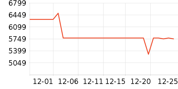 OPPO�ֻ���ʷ�۸�