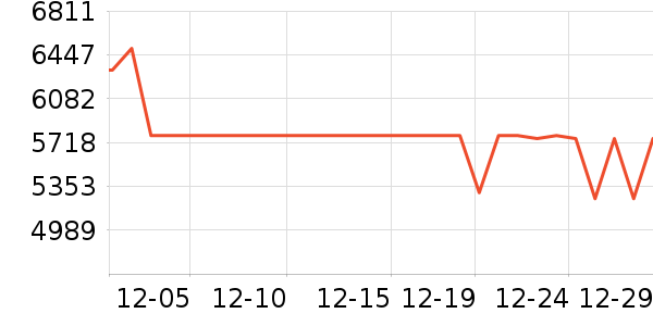 OPPO�ֻ���ʷ�۸�