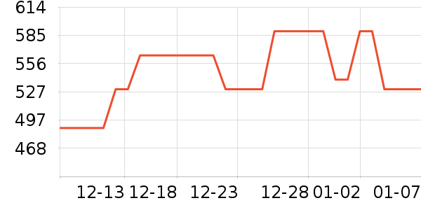 �߶�����ɢ������ʷ�۸�