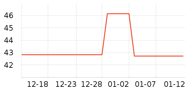 �洢����ʷ�۸�