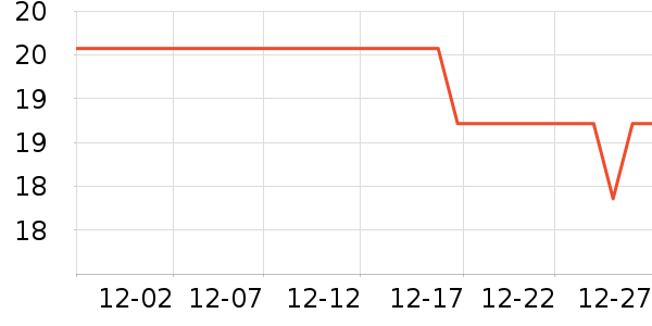 ��ȫ��Բ/Ԫ����ʷ�۸�