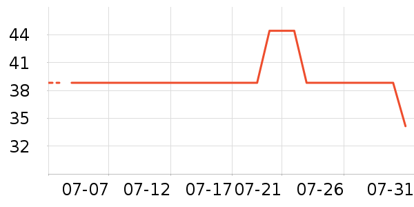 ȸ���ɿ�����ʷ�۸�