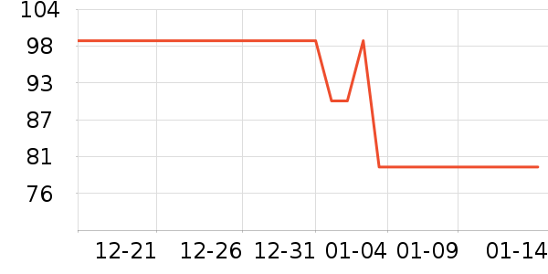 �����׶�����������ʷ�۸�