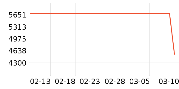 TCL�յ���ʷ�۸�