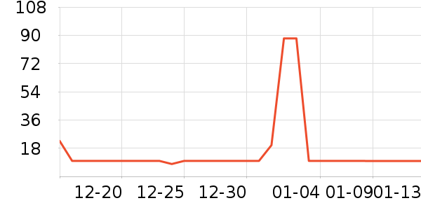 ����ŵ��1897��ͯ�̷���ʷ�۸�