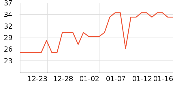 �����´���������ʷ�۸�