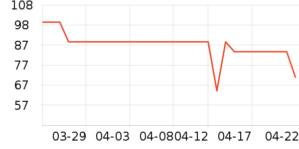 ���Ķ���;����ʷ�۸�