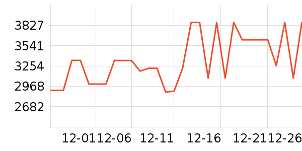 С�׵�����ʷ�۸�