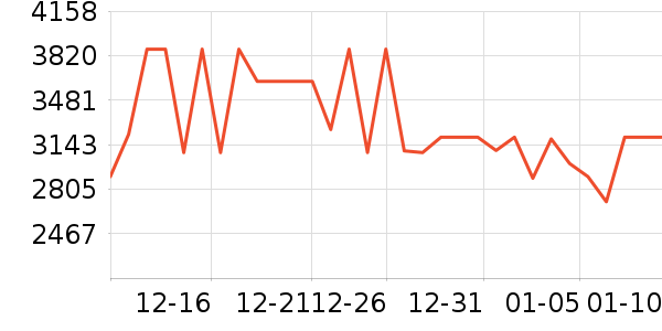 С�׵�����ʷ�۸�